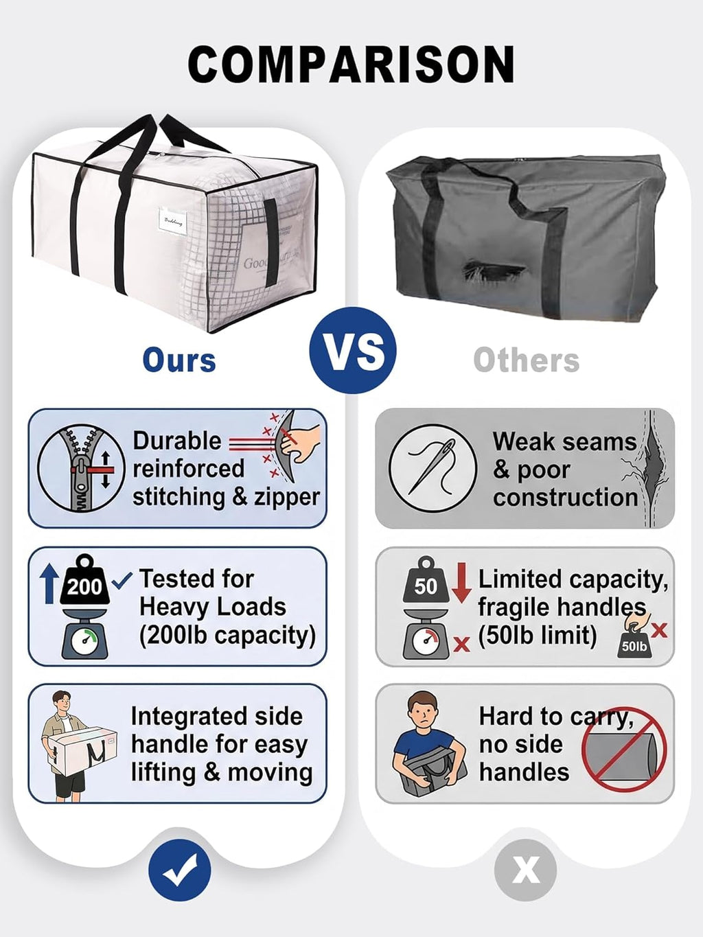 HOMESURE Supports 200lbs Heavy Duty Moving Bags - Strong Zipper & Wrap-Around Handles - Water-Resistant Storage Totes. Durable Alternative to Moving Boxes - 8 Pack - Semi-Transparent