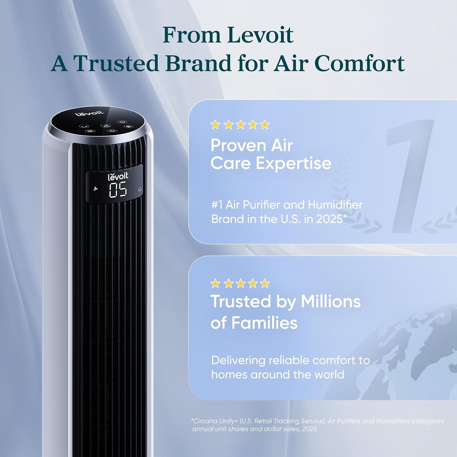 Levoit Tower Fan for Bedroom. 28ft/s Fans that Blow Cold Air. 28dB Quiet | Standing Floor Fan for Room. 90° Oscillating. 5 Speeds 4 Modes & Temp Sensor. Bladeless. 12H Timer. Remote. 36 inch. White