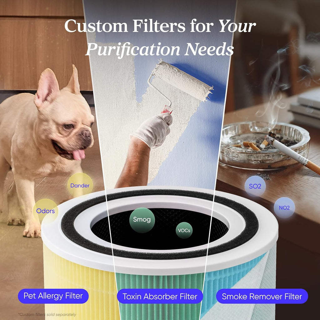 Levoit Air Purifier for Home Pets Hair Allergens in Bedroom Quiet Purifiers | Quiet HEPA Sleep Mode. Remove 99.97% Dust Pollen Smoke Pet Odor. AHAM VERIFIDE. Core300-P. Up to 1073 ft². White