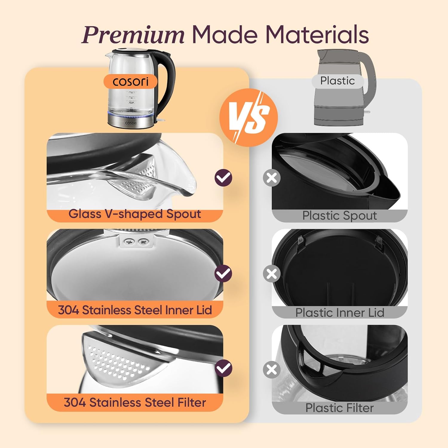 Cosori Electric Kettle. No Plastic Contact with Water. 1.7L. Black | Wide Opening. Easy to Clean. Auto Shut-Off. Boil-Dry Protection. Tea Kettle. Hot Water Boiler. Borosilicate Glass. 1500W