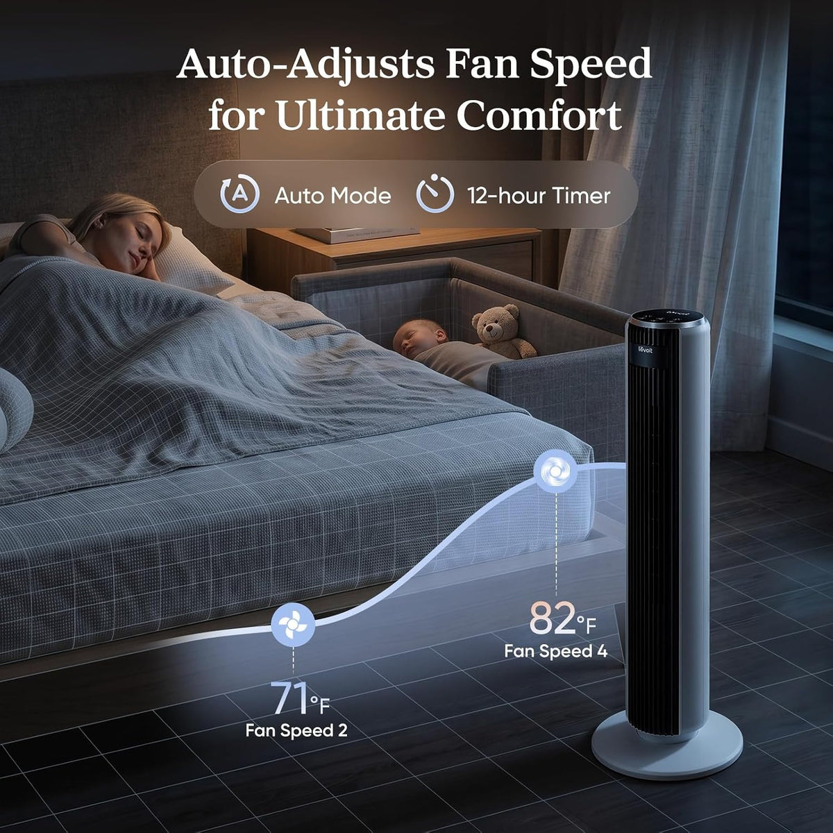 Levoit Tower Fan for Bedroom. 28ft/s Fans that Blow Cold Air. 28dB Quiet | Standing Floor Fan for Room. 90° Oscillating. 5 Speeds 4 Modes & Temp Sensor. Bladeless. 12H Timer. Remote. 36 inch. White
