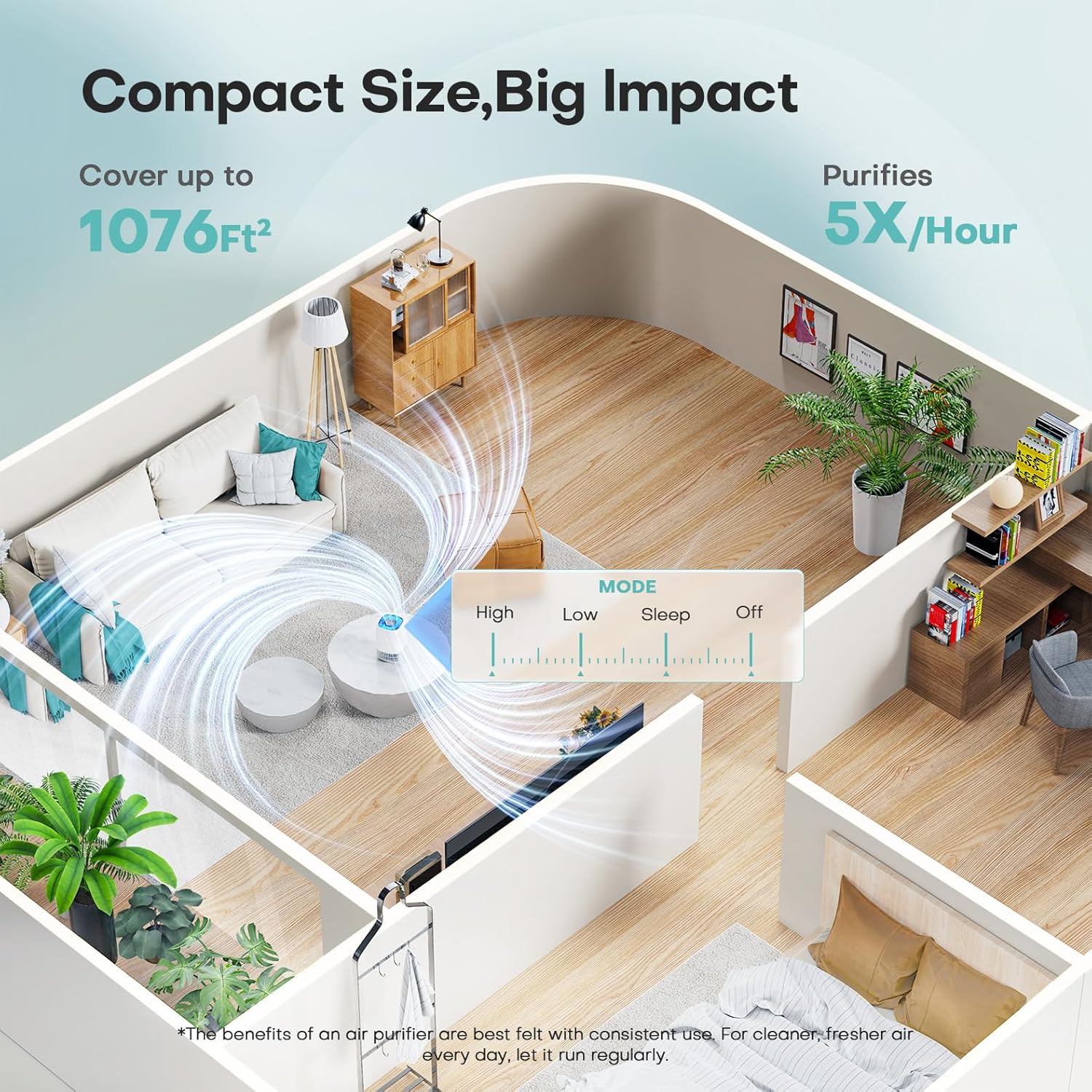 VOOPNU Air Purifiers for Home. High Efficiency Filter Up to 1076 Ft². White | for Pet Hair. Odors. Pollen. Smoke. Compact Air Cleaner with 3 Speeds. Timer. Aroma 22 dB Quiet 360°Intake. DH-JH12