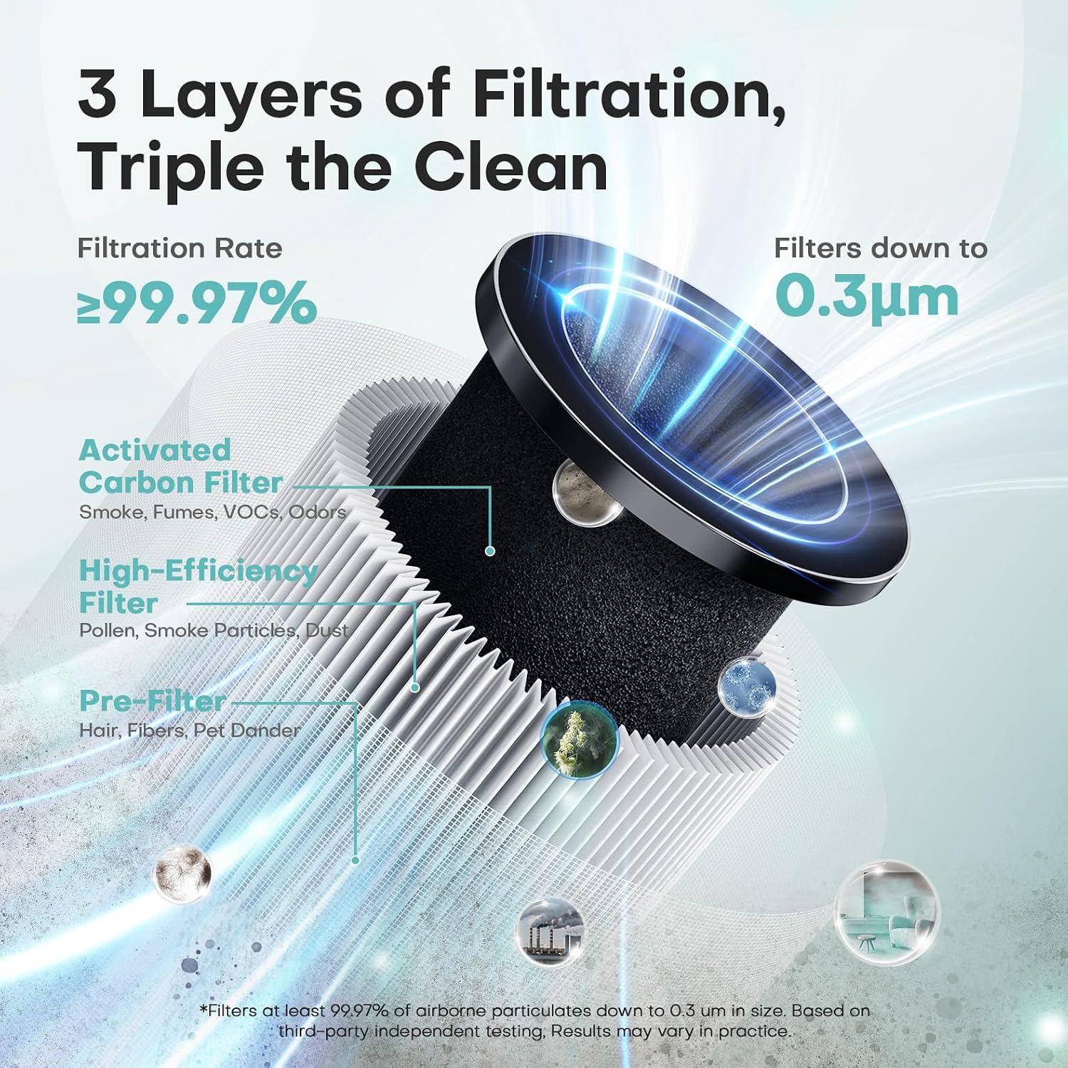 VOOPNU Air Purifiers for Home. High Efficiency Filter Up to 1076 Ft². White | for Pet Hair. Odors. Pollen. Smoke. Compact Air Cleaner with 3 Speeds. Timer. Aroma 22 dB Quiet 360°Intake. DH-JH12